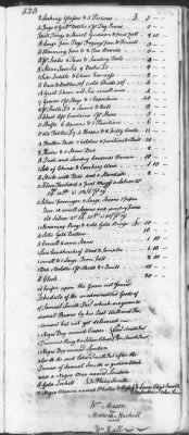 T (1758 - 1761) > Inventories Of Estates