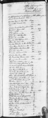 BB (1776 - 1784) > Inventories Of Estates