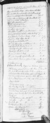 BB (1776 - 1784) > Inventories Of Estates