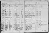 Mauthausen Death Books record example