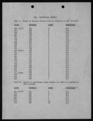 507th Transportation Group (Movement Control) > 1970