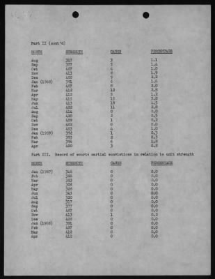 507th Transportation Group (Movement Control) > 1970