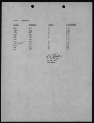 507th Transportation Group (Movement Control) > 1970