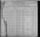 1900 US Census - Mcmillan