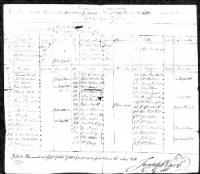July 1777 Muster Roll