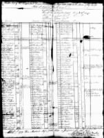 March 1799 Muster Roll