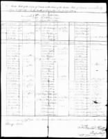 April, May, June and July 1780 Muster Rolls