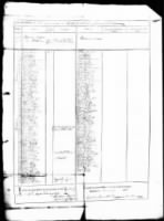January 1782 Muster Roll