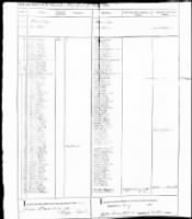 February 1782 Muster Roll