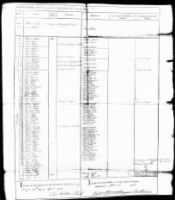 March 1782 Muster Roll