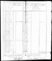 April 1782 Muster Roll