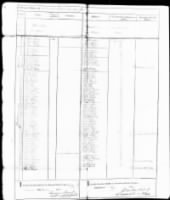May 1782 Muster Roll