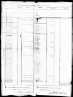 January 1783 Muster Roll