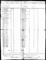 April 1783 Muster Roll