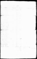 June 1783 Pay Roll