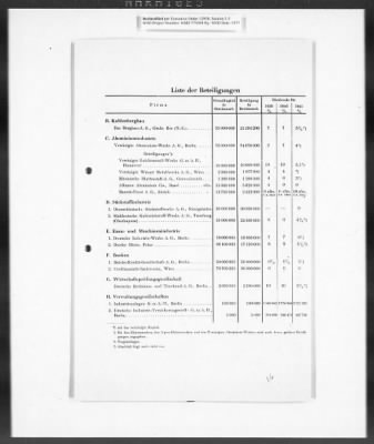 Thumbnail for Records Regarding Bank Investigations > Reichs - Kredit - Gesellschaft, Investigation Of: Report, Exhibits, And Annexes [2 Of 2]