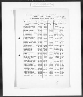 Thumbnail for Records Regarding Bank Investigations > Reichs - Kredit - Gesellschaft, Investigation Of: Report, Exhibits, And Annexes [2 Of 2]