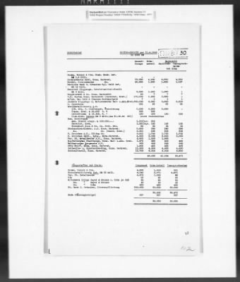 Records Regarding Bank Investigations > Reichs - Kredit - Gesellschaft, Investigation Of: Report, Exhibits, And Annexes [2 Of 2]
