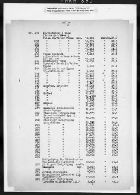 Thumbnail for Restitution Claim Records > Austria Claims, Alphabetical: Czernin-Ernst