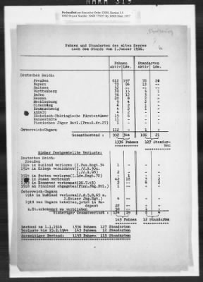 Restitution Research Records > Heeresmuseen [Army Museum]: Collections