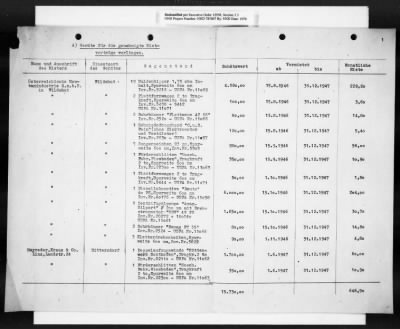 Reports On Businesses > Basic Source Documents On Dyckerhoff And Widman K.G. GEA Branch