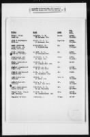 Thumbnail for Military Personnel Administration: Telephone Numbers - Page 9