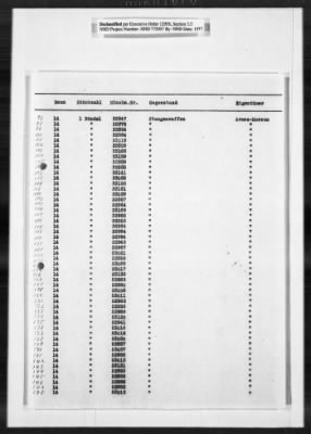 Thumbnail for Cultural Object Movement And Control Records > Custody Receipts On Restitution To Institutions In Munich: Museums And Art Collections: Anti Kensammlungen-Bayerisches