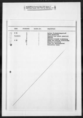 Cultural Object Movement And Control Records > Custody Receipts On Restitution To Institutions In Munich: Museums And Art Collections: Anti Kensammlungen-Bayerisches