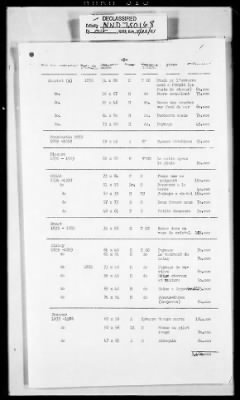 Reports from Advisors Overseas > [Sumner Mck.] Crosby's Report No 1, 2nd Trip, Dated April 5, 1945