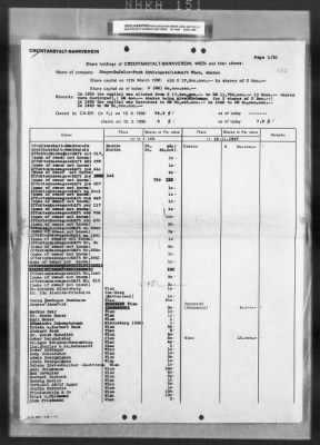 General Records > Deposit Lists Of Steyr - Daimler - Puch Shares