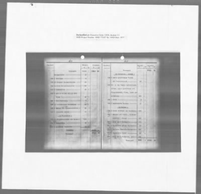 Thumbnail for Restitution Research Records > Vienna Rothschild Collection: Inventory (Pages 602-626); Summary (Pages 1-52)