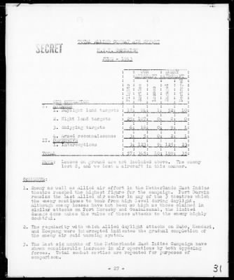 Thumbnail for CINCPAC > Analysis of Air Ops, Solomons, New Guinea & N E I Campaigns, June, 1943