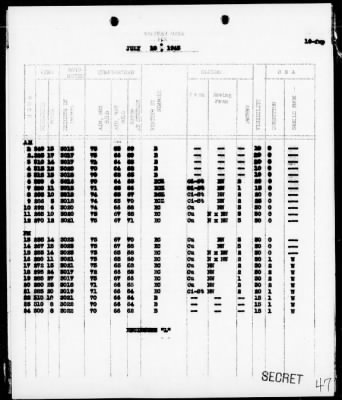 Thumbnail for USS SAVANNAH > Action Report of Op “HUSKY”