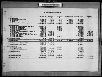 General Records > Devtsche Gold + Silberscheide Anstalf