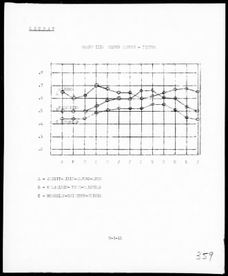 COMCENPACFOR > War Diary, 1/1-31/44