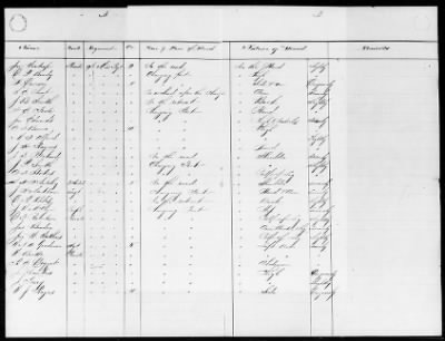 Munfordville > 2d Brigade, Reserve Division, Right Wing, Army Of Mississippi