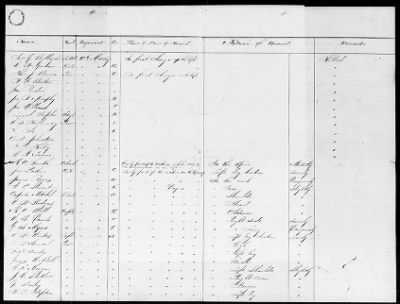 Munfordville > 2d Brigade, Reserve Division, Right Wing, Army Of Mississippi