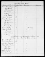 1st Division, Right Wing, Army Of Mississippi - Page 13