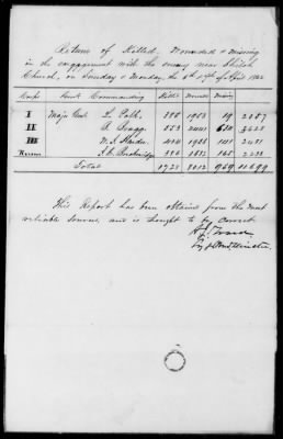Shiloh > Consolidated Report, I, II, III, And Reserve Corps, Army Of Mississippi