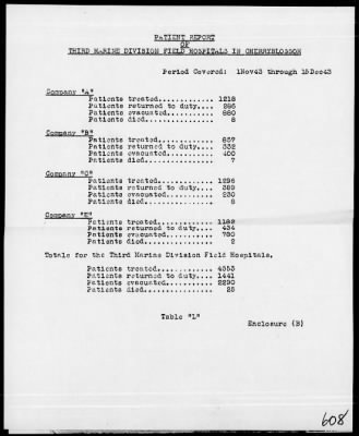 MARINES, 1st PHIB CORPS > Rep On Bougainville Operations 11/3/43 to 12/15/43