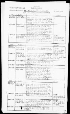 NATC STRINGER BAY, NEW GUINEA > War Diary, 11/1/43 to 3/31/44