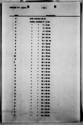 Thumbnail for Hungarian Claims > 45b - Hungarian Claims