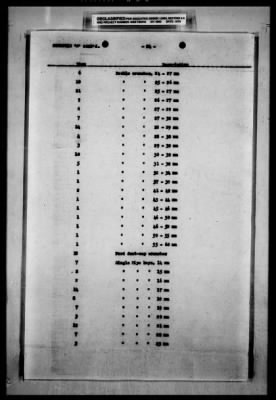 Thumbnail for Hungarian Claims > 45b - Hungarian Claims