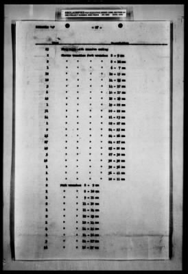 Thumbnail for Hungarian Claims > 45b - Hungarian Claims