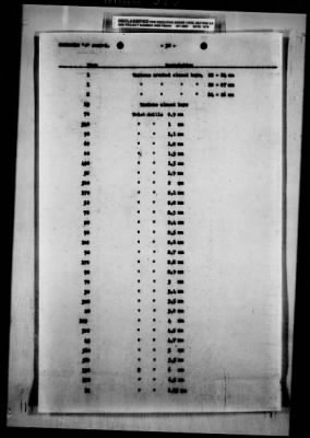 Thumbnail for Hungarian Claims > 45b - Hungarian Claims