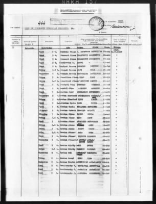 Thumbnail for Hungarian Claims > 72 - Hungarian Claims