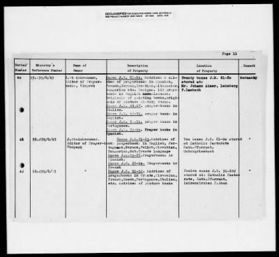 Thumbnail for Czech General Claim Lists > [Blank] - Czech General Claim Lists