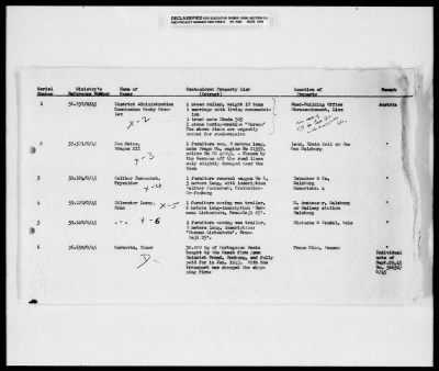 Thumbnail for Czech General Claim Lists > [Blank] - Czech General Claim Lists