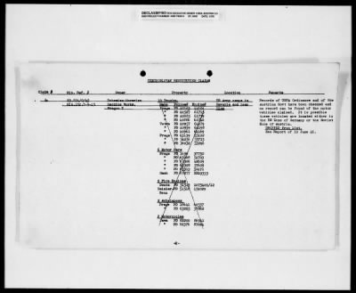 Thumbnail for Czech Claims List > 477 - Czech Claims List