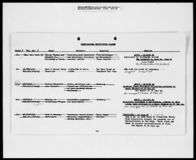 Thumbnail for Czech Claims List > 477 - Czech Claims List